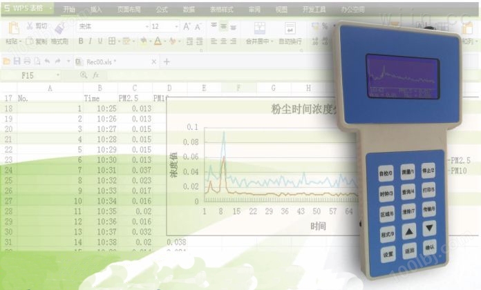 供应手持式PC-3A粉尘浓度连续测试仪 粉尘仪量程0.001～10m