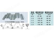 供应钢结构辅材、楼承板、压型钢板--北京上海厂家